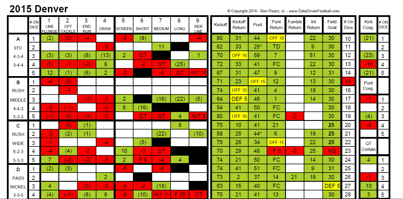 Paydirt Charts